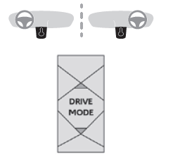 DS 7 Crossback. Sicherheit