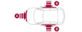 DS 7 Crossback. Sicherheit