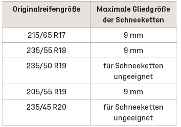 DS 7 Crossback. Praktische Tipps