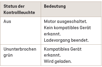 DS 7 Crossback. Ergonomie und Komfort