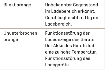 DS 7 Crossback. Ergonomie und Komfort