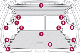 DS 7 Crossback. Ergonomie und Komfort