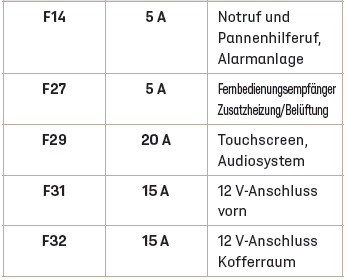 DS 7 Crossback. Bei einer Panne