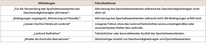 DS 7 Crossback. Fahrbetrieb