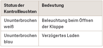 DS 7 Crossback. Praktische Tipps