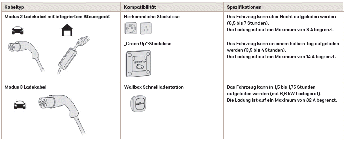 DS 7 Crossback. Praktische Tipps