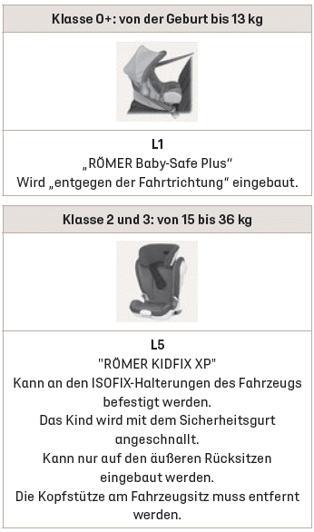 DS 7 Crossback. Sicherheit