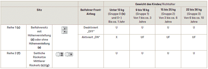 DS 7 Crossback. Sicherheit