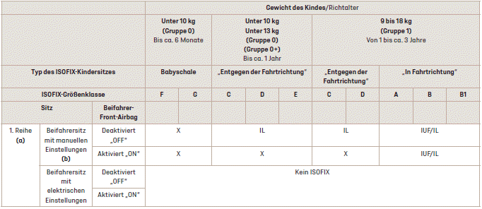 DS 7 Crossback. Sicherheit