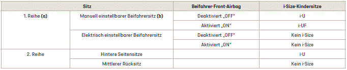 DS 7 Crossback. Sicherheit