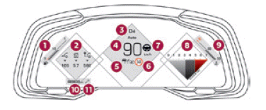 DS 7 Crossback. Bordinstrumente