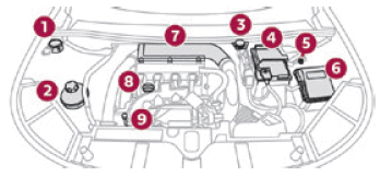 DS 7 Crossback. Praktische Tipps