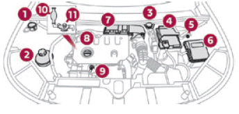 DS 7 Crossback. Praktische Tipps