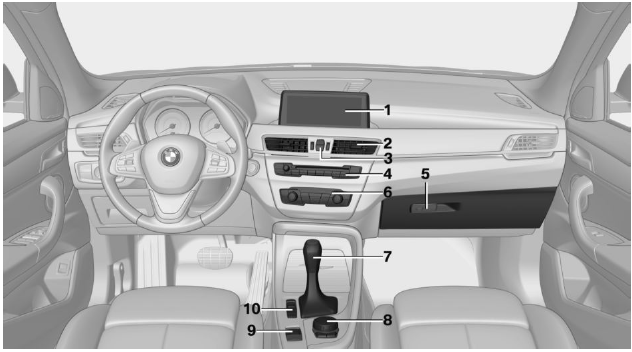 BMW X1. Rund um die Mittelkonsole