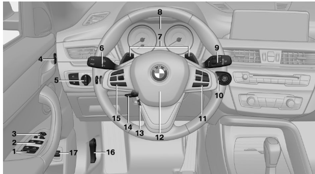 BMW X1. Rund um das Lenkrad