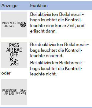 BMW X1. Kontrollleuchte Beifahrerairbags