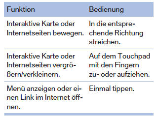 BMW X1. Interaktive Karte und Internet bedienen