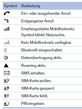 BMW X1. Symbole Telefon