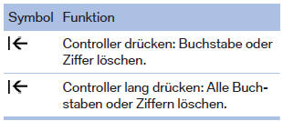 BMW X1. Buchstaben und Ziffern eingeben