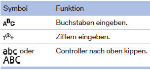 BMW X1. Zwischen Groß-/Kleinschreibung, Ziffern und Zeichen wechseln