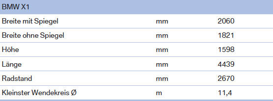 BMW X1. Abmessungen