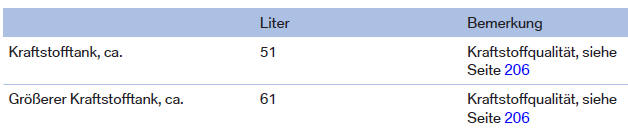 BMW X1. Füllmengen