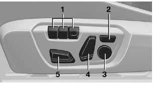 BMW X1. Elektrisch einstellbare Sitze