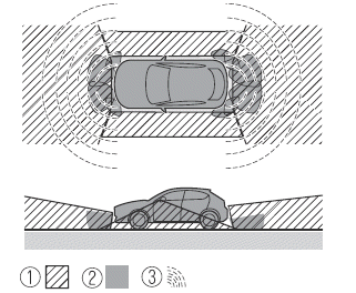 Mazda MX-30. i-ACTIVSENSE