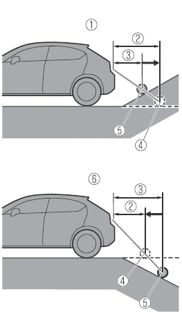 Mazda MX-30. i-ACTIVSENSE