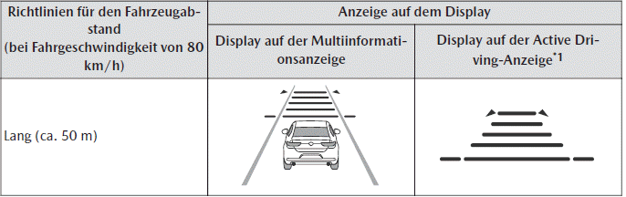 Mazda MX-30. i-ACTIVSENSE