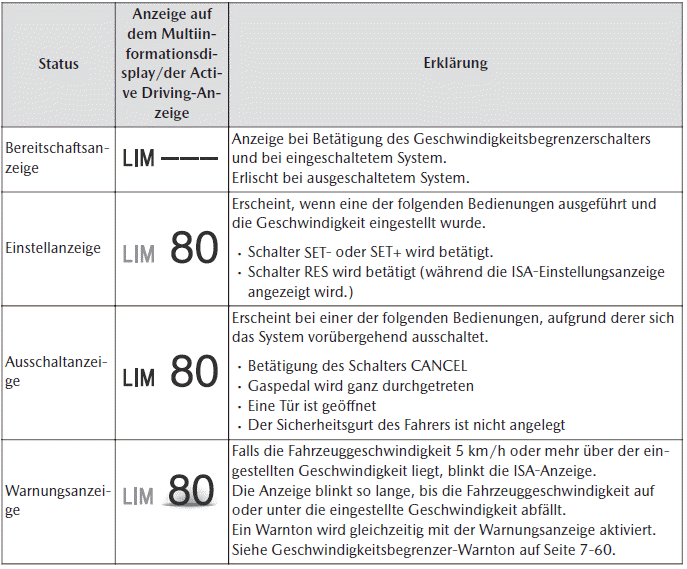 Mazda MX-30. i-ACTIVSENSE