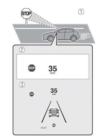 Mazda MX-30. i-ACTIVSENSE