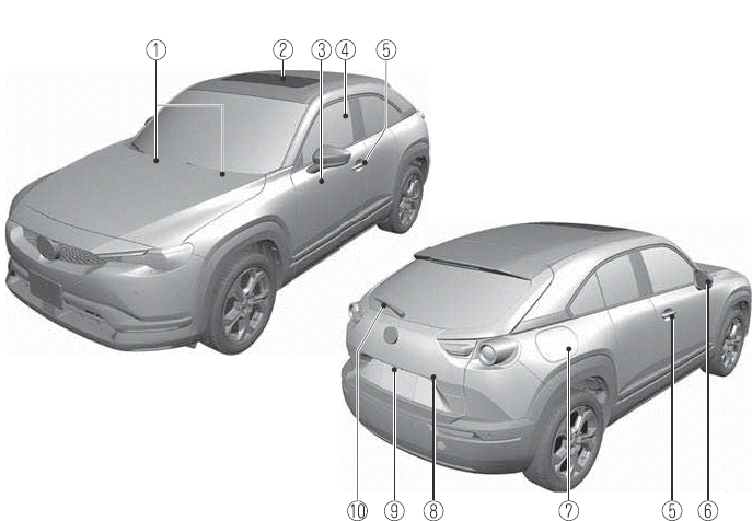 Mazda MX-30. Abbildungsverzeichnis