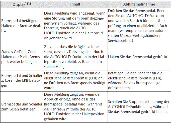 Mazda MX-30. Angezeigte Meldung auf dem Multiinformationsdisplay