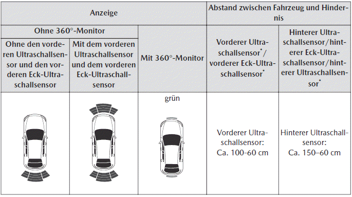 Mazda MX-30. Einparkhilfe
