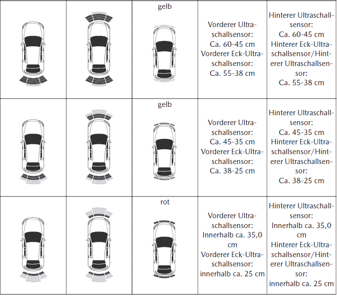 Mazda MX-30. Einparkhilfe