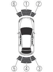 Mazda MX-30. Einparkhilfe