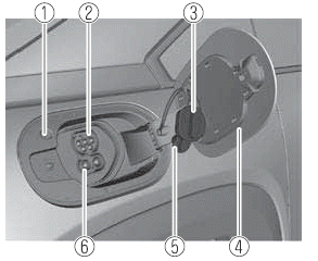 Mazda MX-30. Elektrofahrzeuge