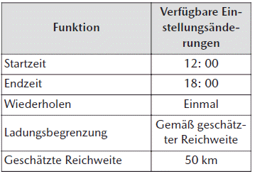 Mazda MX-30. Elektrofahrzeuge