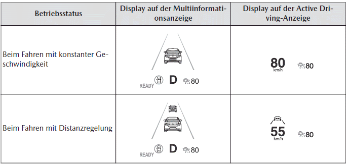 Mazda MX-30. i-ACTIVSENSE