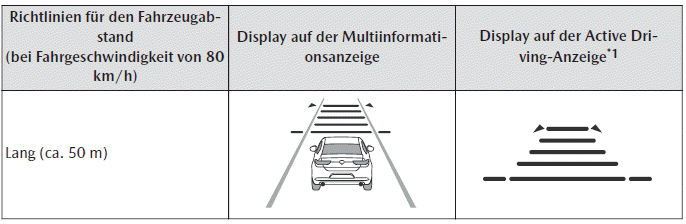 Mazda MX-30. i-ACTIVSENSE