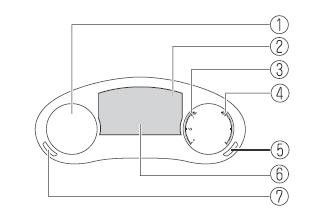 Mazda MX-30. Kombiinstrument und Display