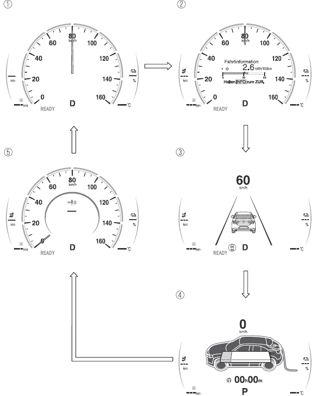 Mazda MX-30. Kombiinstrument und Display