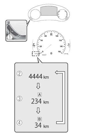 Mazda MX-30. Kombiinstrument und Display