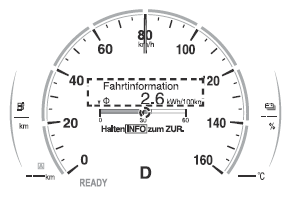 Mazda MX-30. Kombiinstrument und Display