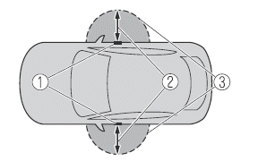 Mazda MX-30. Betriebsbereich