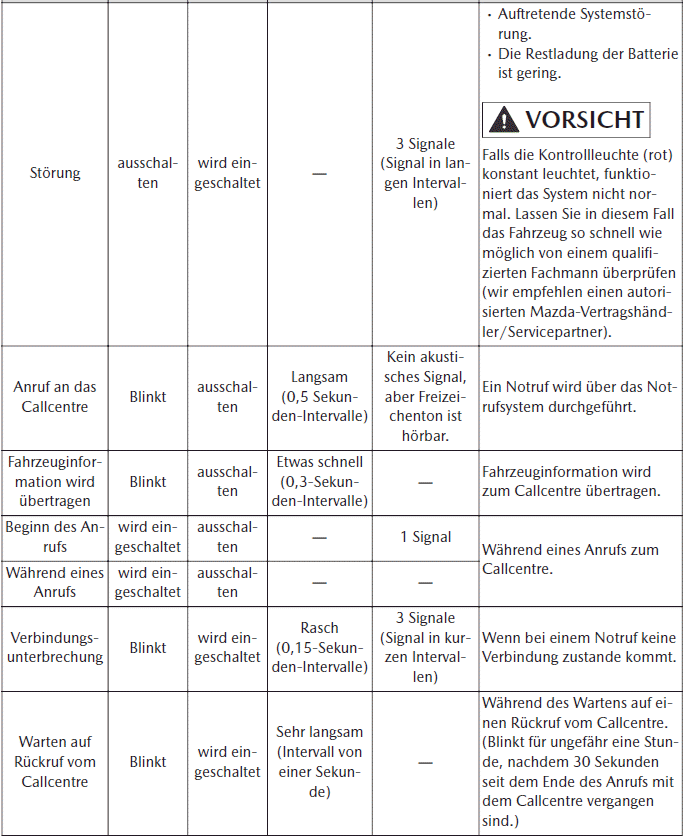 Mazda MX-30. Notrufsystem