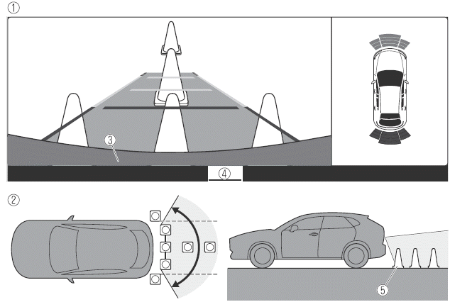 Mazda MX-30. Rückfahrkamera