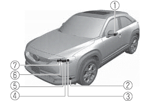 Mazda MX-30. Wartung durch Fahrzeughalter