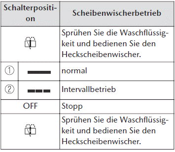 Mazda MX-30. Schalter und Bedienungselemente